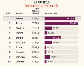 Milano Dal 2025 Divieto Totale Di Fumo All Aperto Imola Oggi